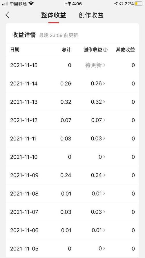 入驻头条13天,13天蜕变，见证我的头条成长之旅