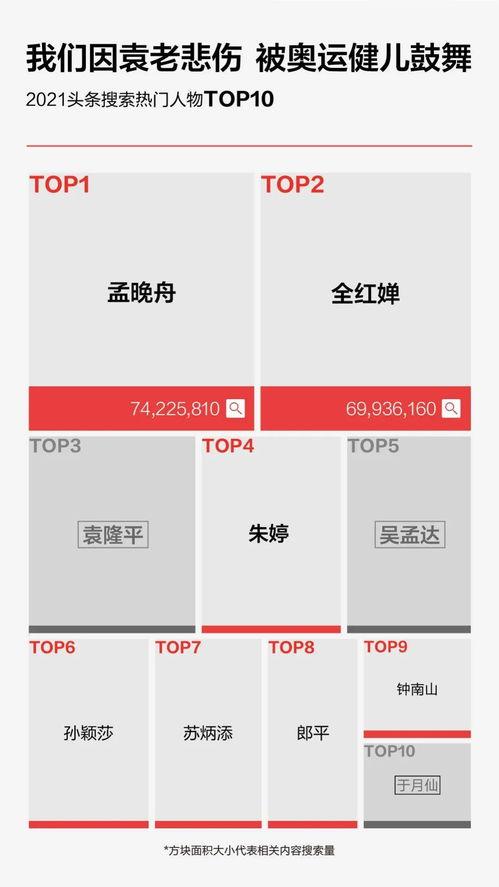 头条里2021怎么集,科技革新、社会变迁与热点事件盘点