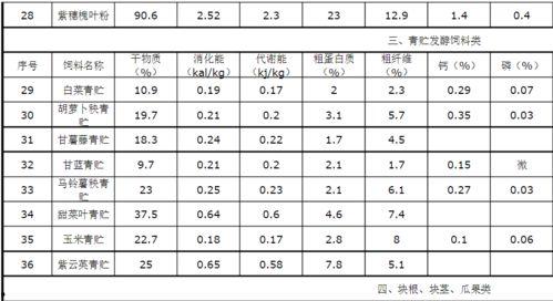 油炸干料的配制比例表怎么看,轻松掌握美味秘诀