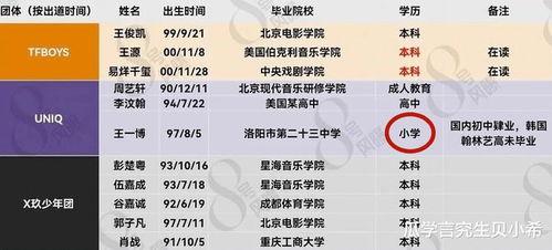 查看明星的学历真假